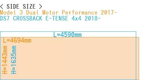 #Model 3 Dual Motor Performance 2017- + DS7 CROSSBACK E-TENSE 4x4 2018-